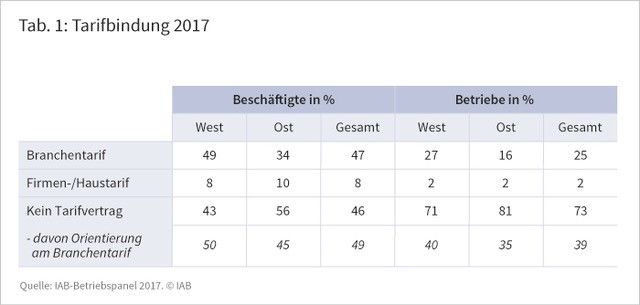 Tarifbindung 2017