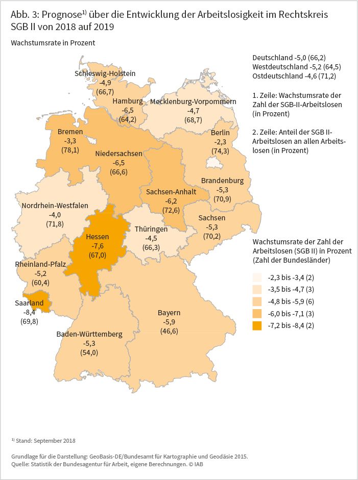 Abbildung 3: Prognose über die Entwicklung der Arbeitslosigkeit im Rechtskreis SGB II von 2018 auf 2019