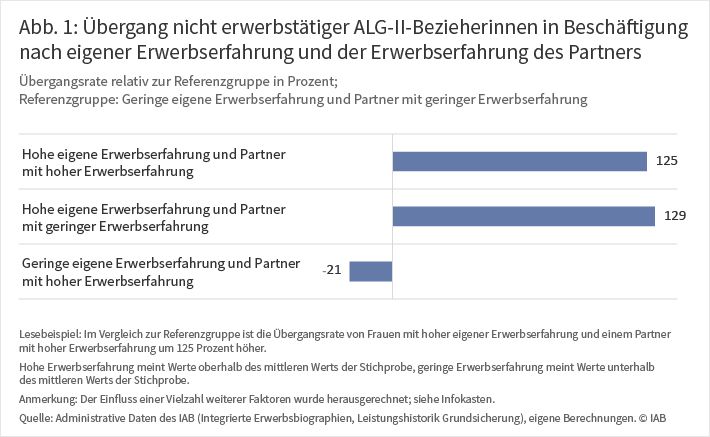 Die Abbildung zeigt den prozentualen Anteil von aus der Ukraine geflüchtete Personen an der Gesamtbeschäftigung der Betriebe in Deutschland in den Jahren 2022, 2023 und 2024. Sie zeigt in allen hier dargestellten Betriebsgrößenklassen einen deutlichen Anstieg. Berichten die Betriebe Ende 2024, dass aus der Ukraine geflüchtete Personen rund 0,6 Prozent ihrer Beschäftigung ausmachen, lag dieser Anteil im Jahr 2022 noch bei 0,2 Prozent. 