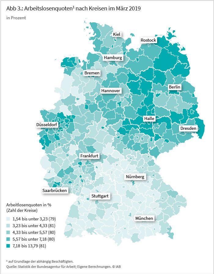 Abbildung 3 zeigt die Arbeitslosenquoten nach Kreisen (März 2019) in Prozent. Quelle: Eigene Berechnungen mit der Statistik der Bundesagentur für Arbeit.